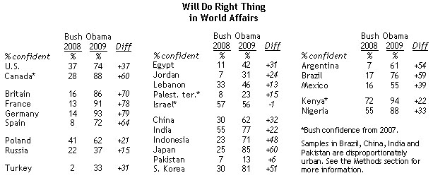 bush_obama_table