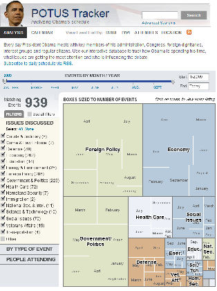 POTUS_tracker